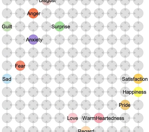  Incredible map reveals how the brain processes different emotions – and it could explain why anger feels so close to fear