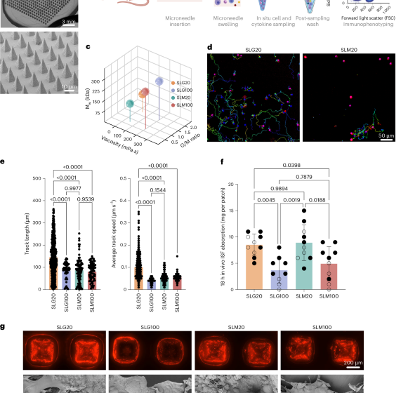  Leveraging tissue-resident memory T cells for non-invasive immune monitoring via microneedle skin patches