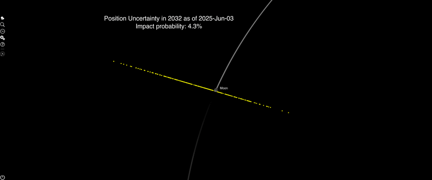 This animation shows the uncertainty prior to the new Webb observations versus how close YR4 will actually come to the moon.