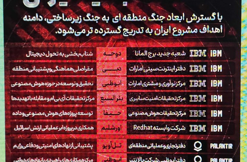  Iran plots ‘infrastructure warfare’ against US tech giants • The Register