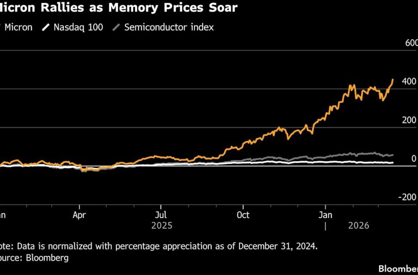  Micron Earnings Face High Expectations as Its Stock Keeps Rising
