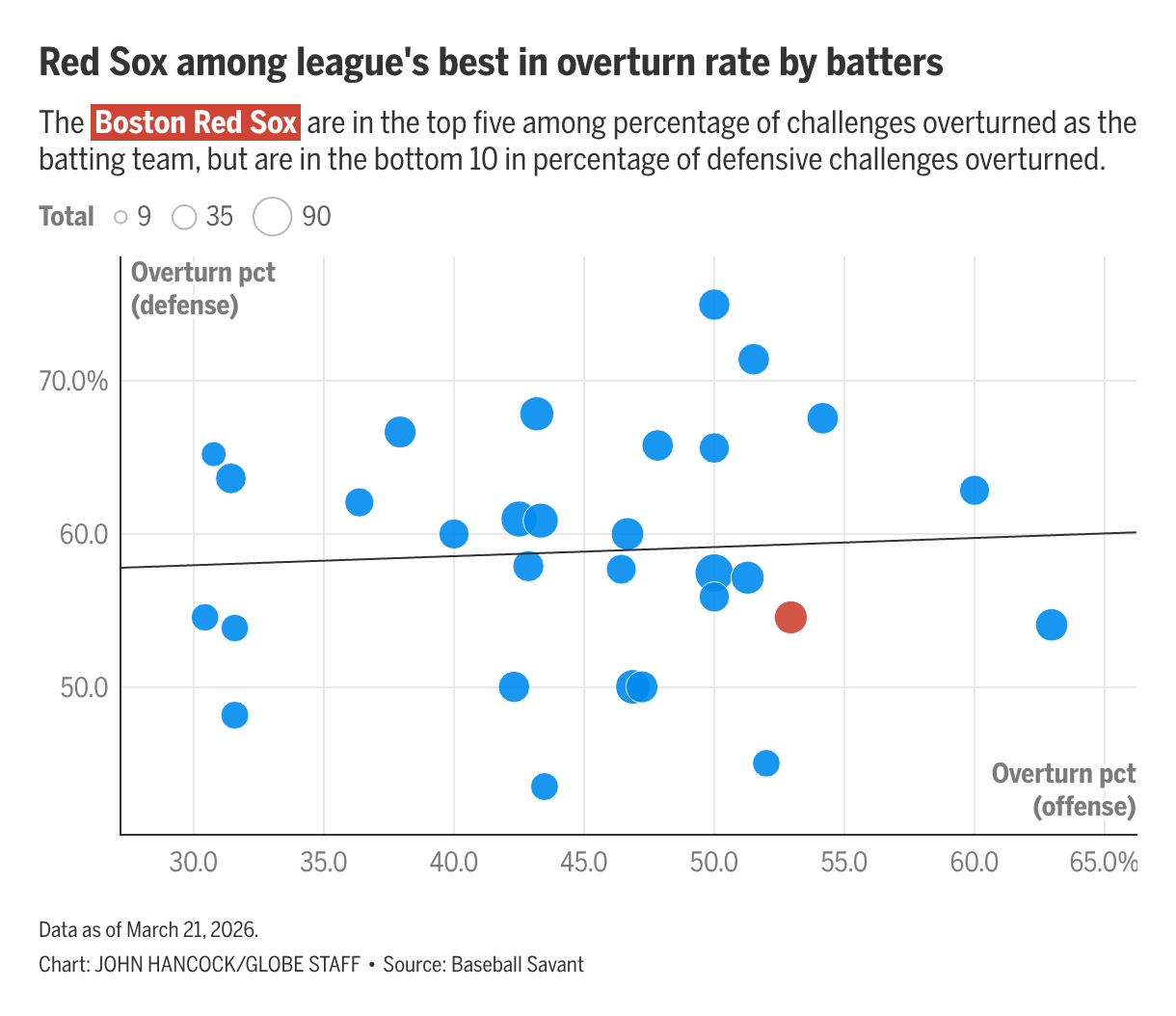 Boston Globe special project visualization