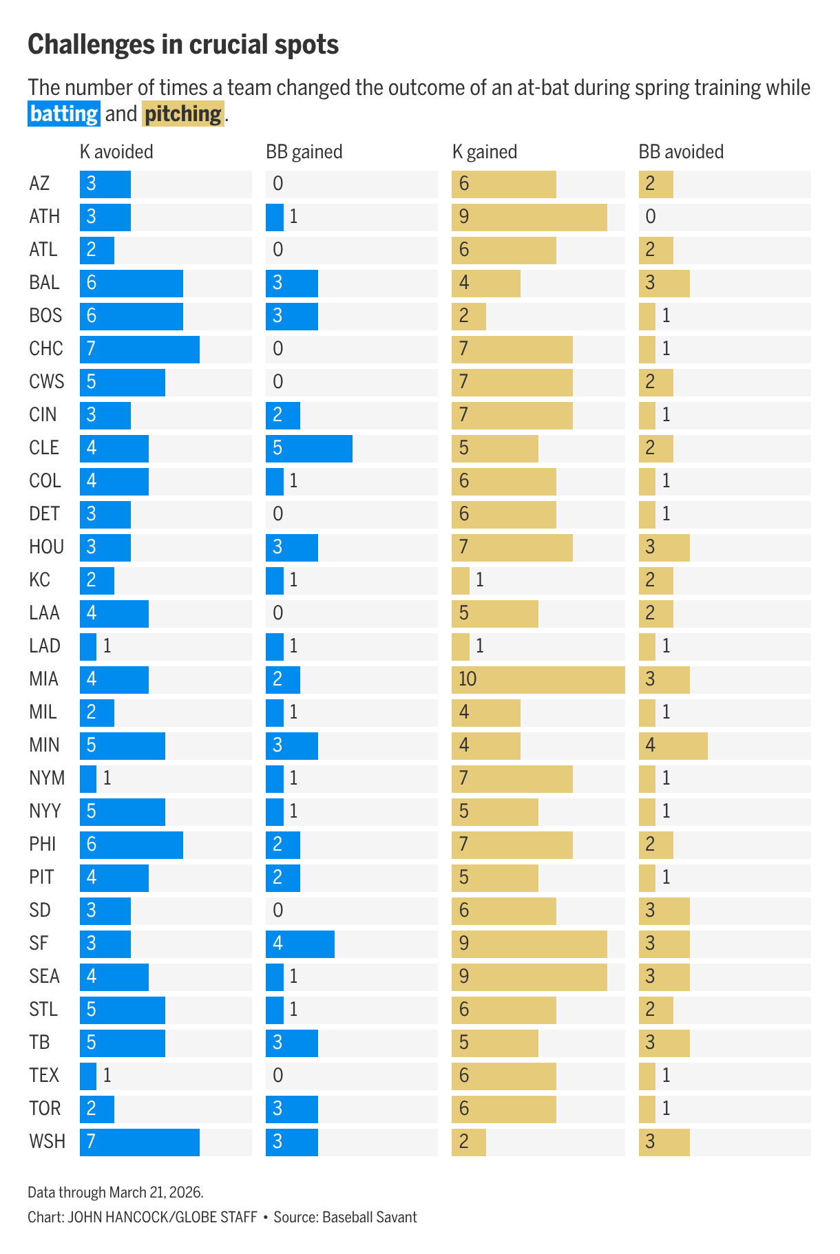 Boston Globe special project visualization