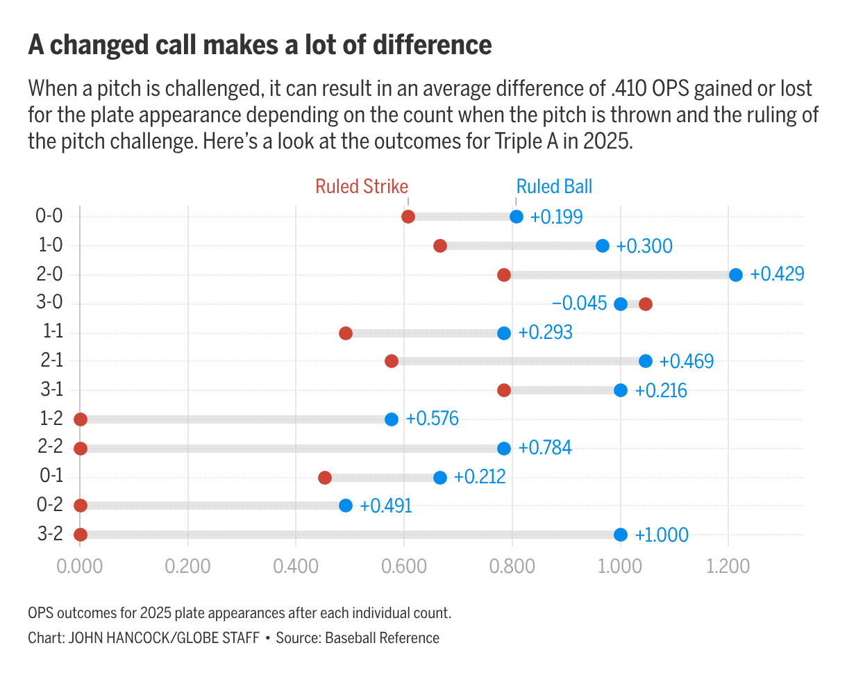 Boston Globe special project visualization