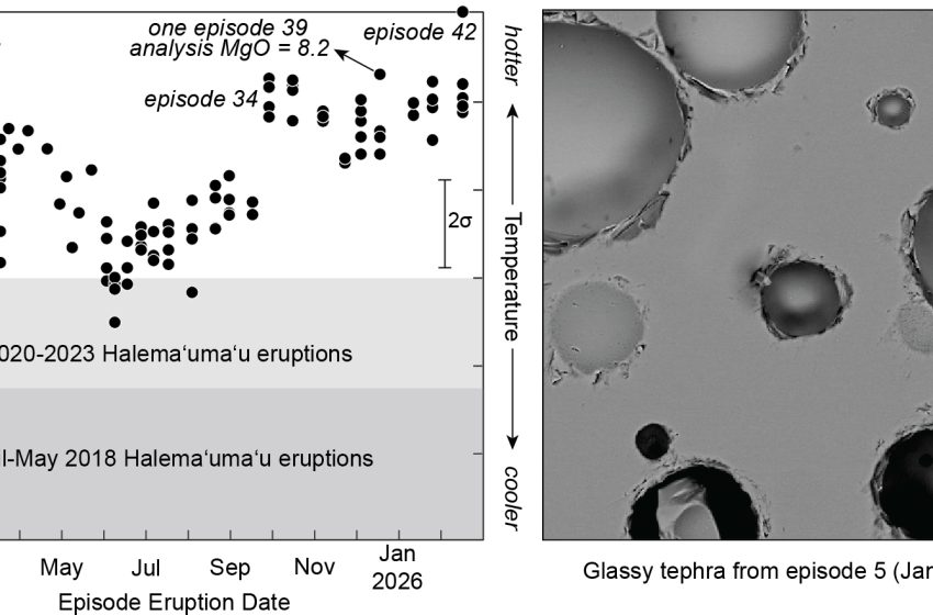  VOLCANO WATCH: Kīlauea Magma Temperature Rising