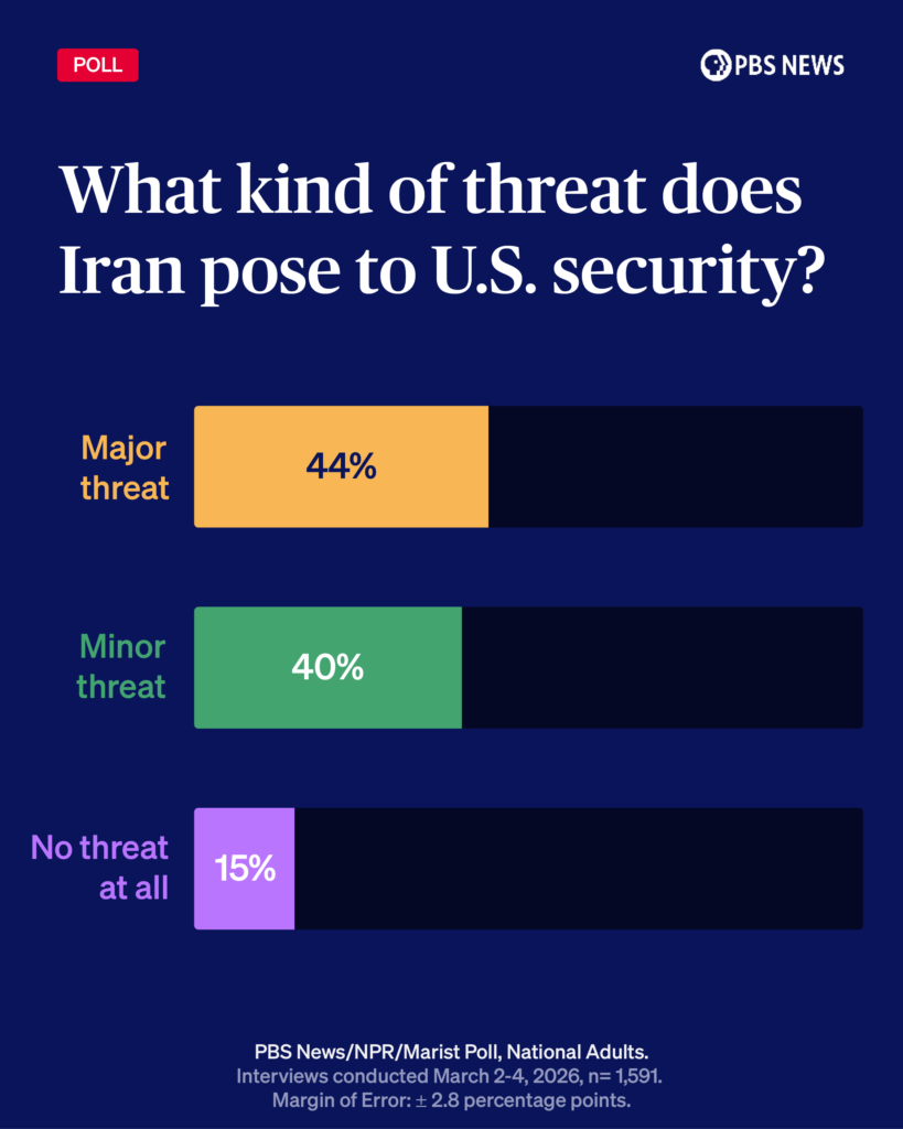 2026-MARCH-Dan_Iran threat 3 BARS