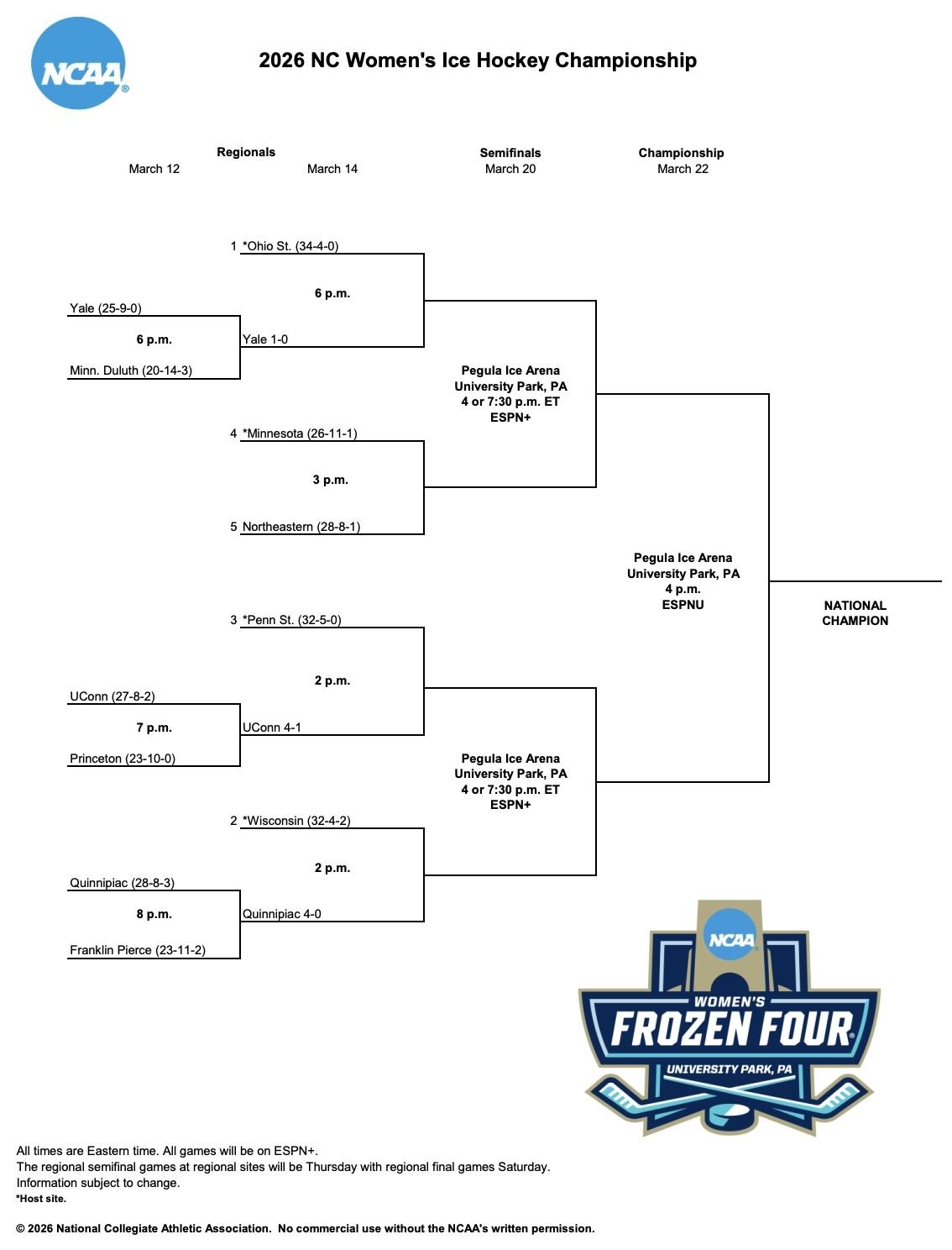 The 2026 NC women's hockey championship bracket