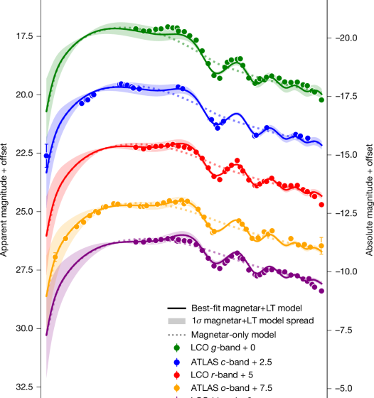  Lense–Thirring precessing magnetar engine drives a superluminous supernova