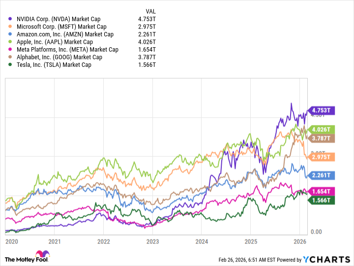 NVDA Market Cap Chart