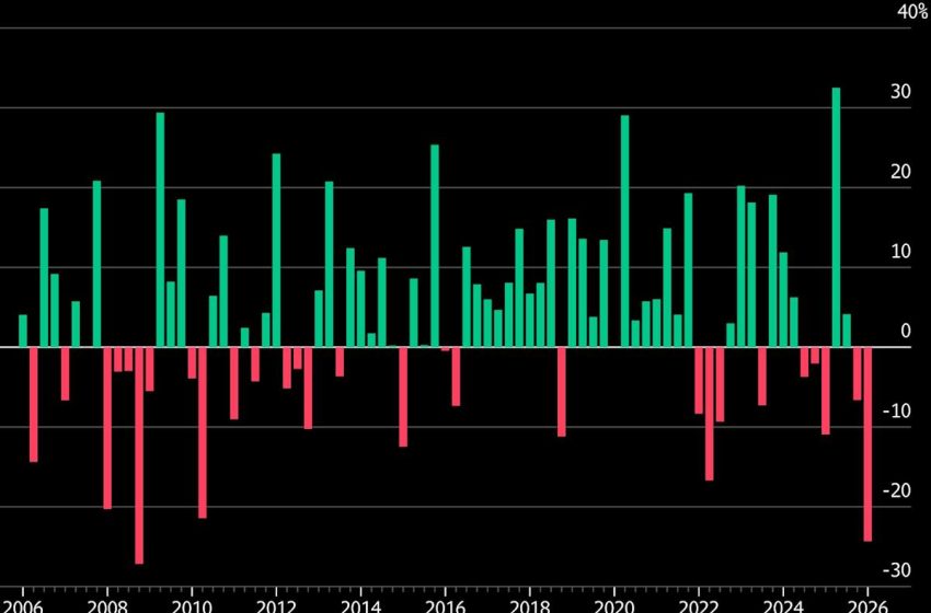  Microsoft Set for Worst Quarter Since 2008 as AI Fears Converge