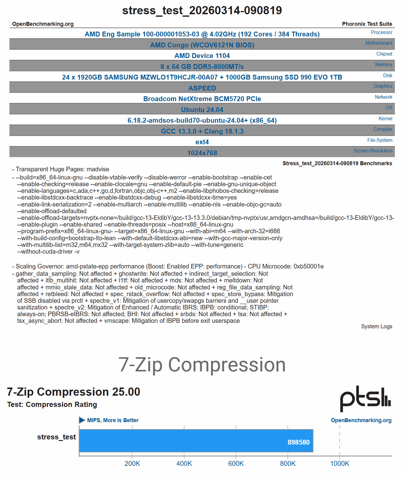 A benchmark chart titled '7-Zip Compression 25.00' shows the stress_test system with an AMD Eng Sample 100-000001053-03 processor at 4.02GHz scoring 898580 MIPS.