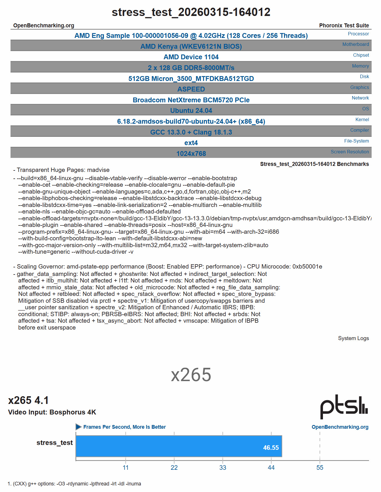 A benchmark test titled 'x265 4.1' shows a bar labeled 'stress_test' reaching 46.55 frames per second.