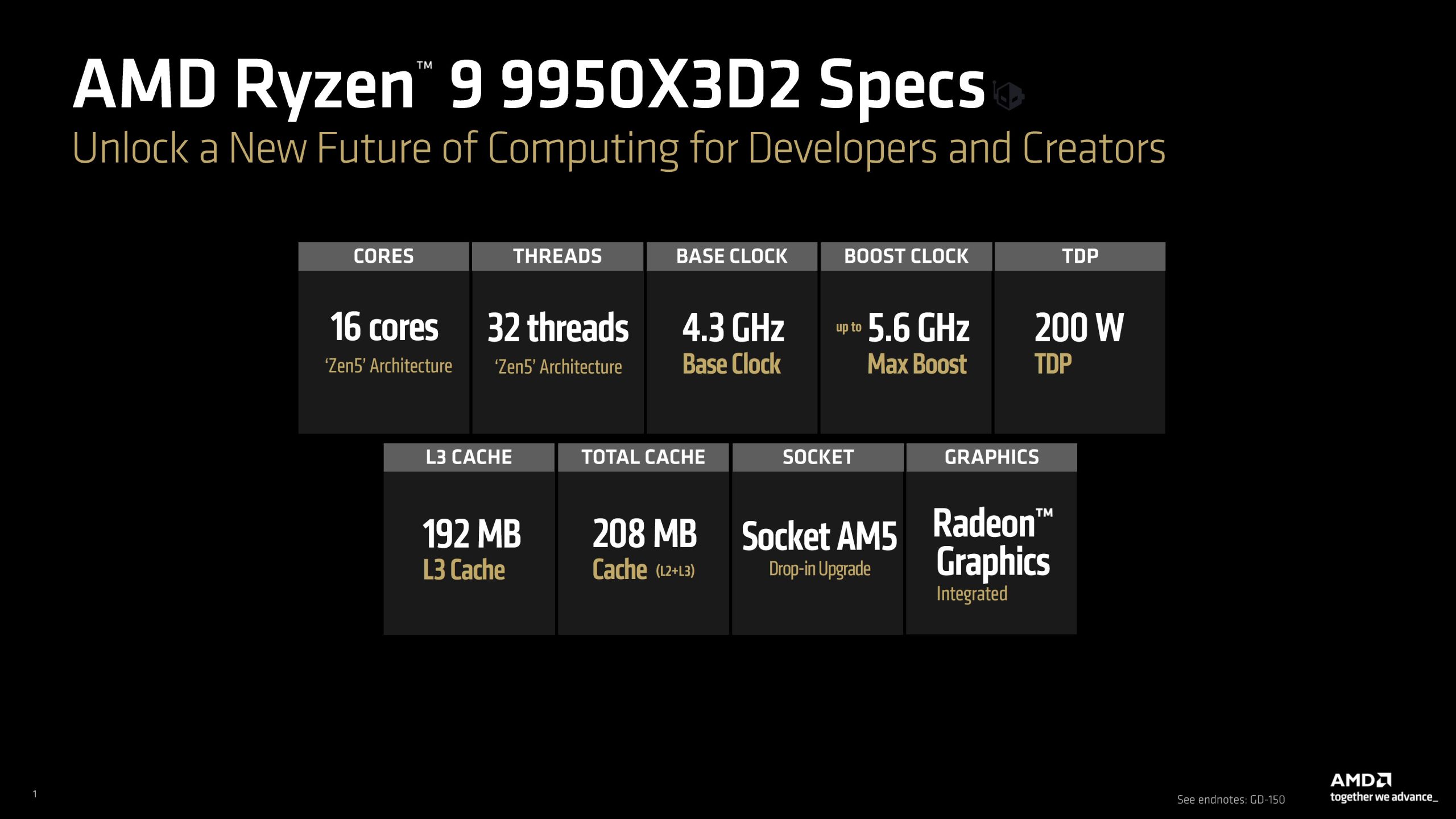 The image displays the specifications of the AMD Ryzen 9 9950X3D2, featuring 16 cores with 'Zen5 Architecture,' 32 threads, a base clock of 4.3 GHz, max boost up to 5.6 GHz, 200 W TDP, 192 MB L3 cache, 208 MB total cache, and Radeon integrated graphics, with compatibility for Socket AM5.