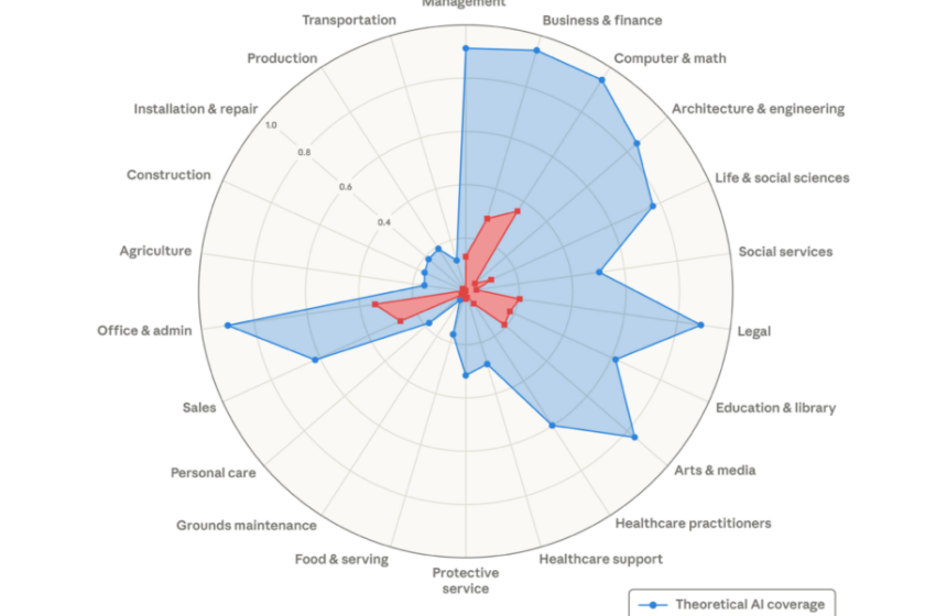  Anthropic just mapped out which jobs AI could potentially replace. A ‘Great Recession for white-collar workers’ is absolutely possible