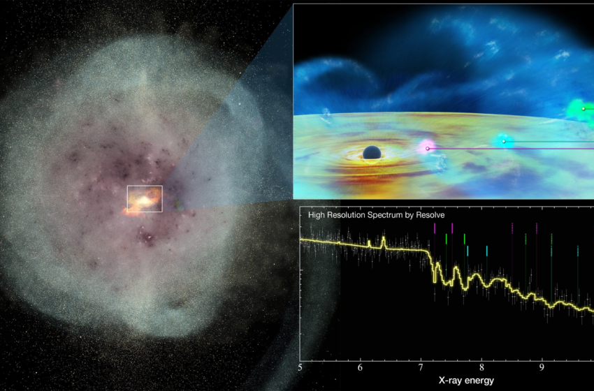  XRISM spacecraft watches as monster black hole awakens to fire cosmic bullets into starburst galaxy