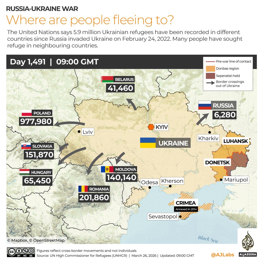 INTERACTIVE Ukraine Refugees-1774531739