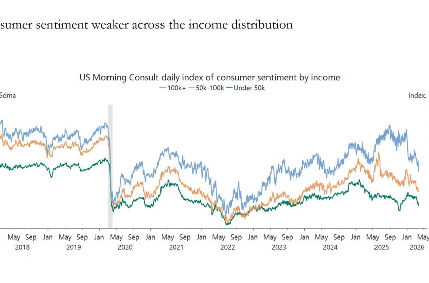  Sentiment Destruction, Not Demand Destruction