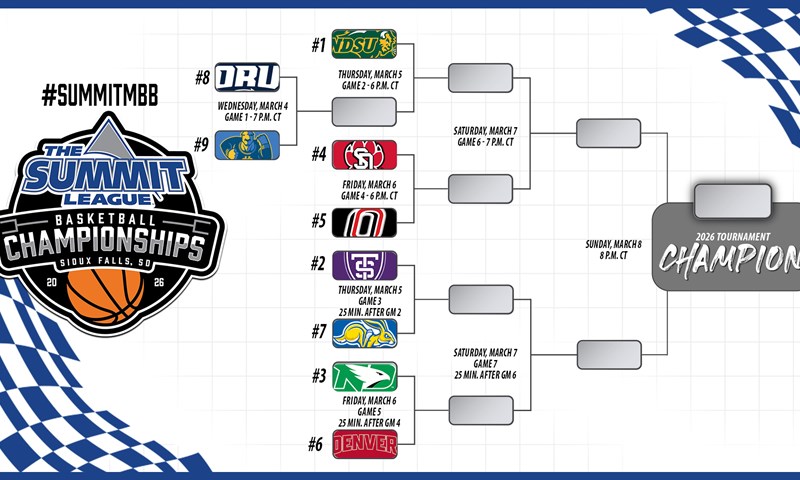  NDSU earns top seed in 2026 #SummitMBB Championship Bracket