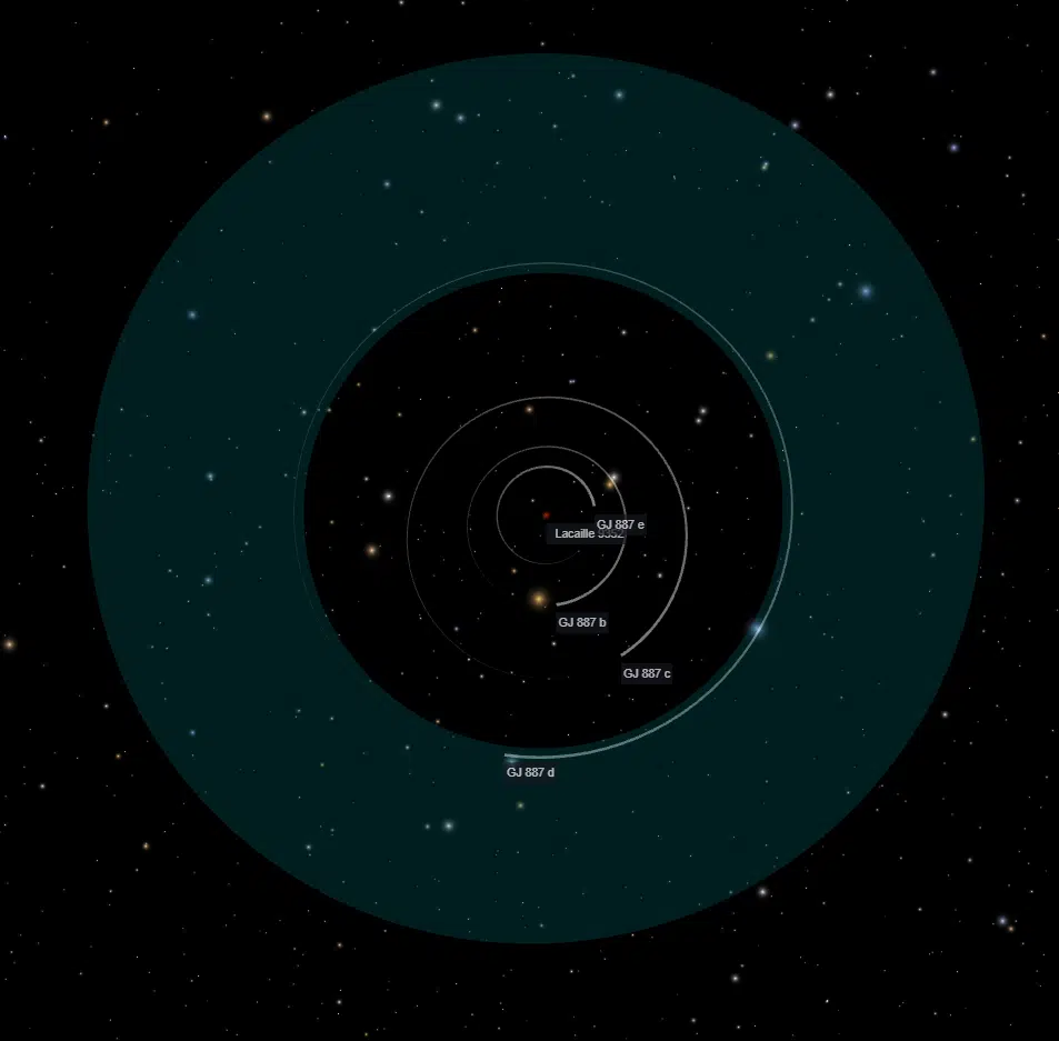 The Image Shows The Planetary System Of Gj 887, With The Orbits Of Its Planets Gj 887 B, C, D, And E.