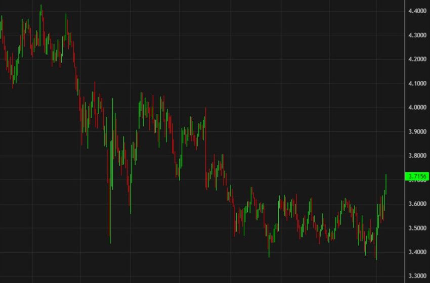  The market is starting to see the Iran war as a gamechanger, not a temporary disruption