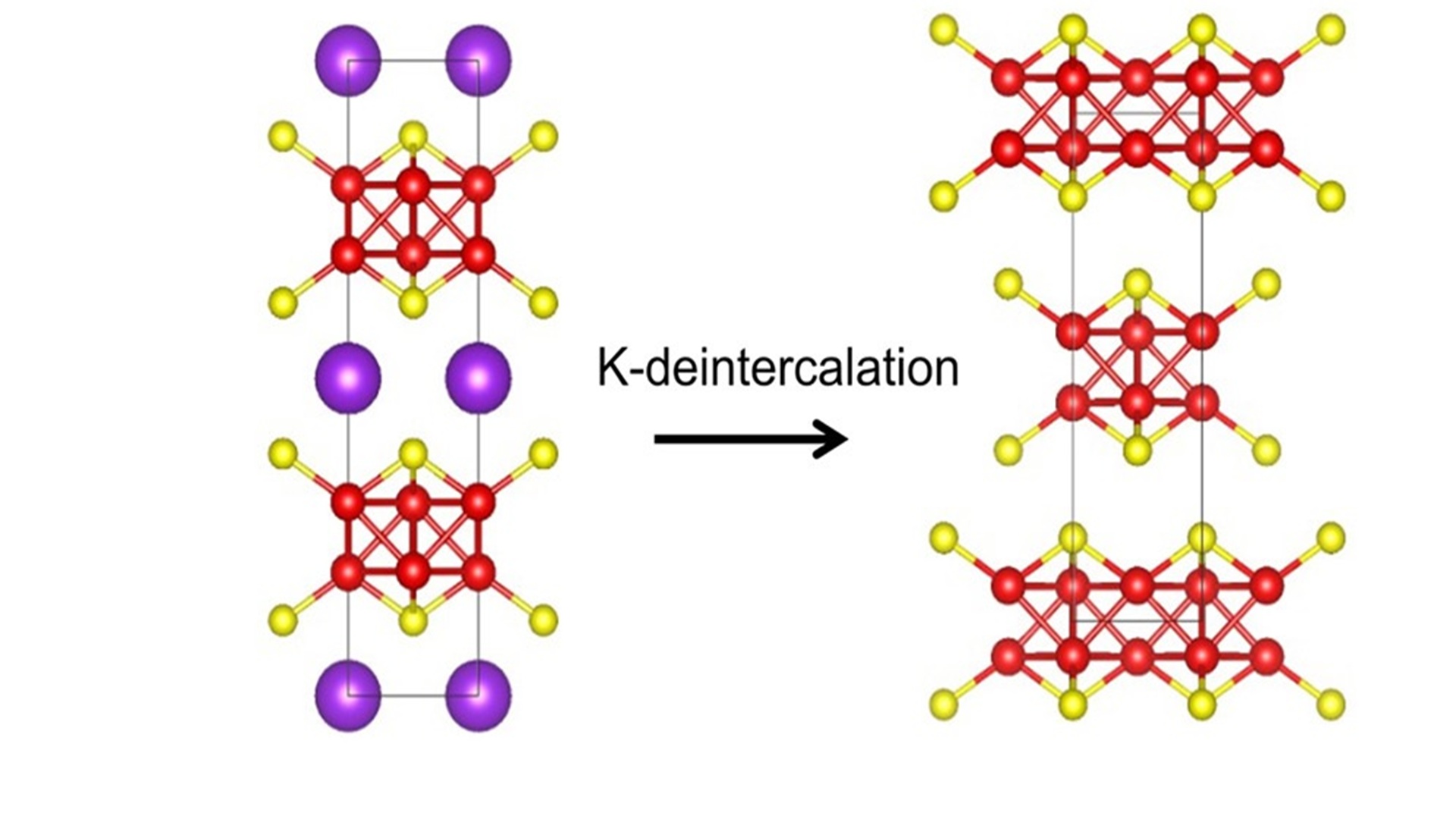 US scientists discover material that flips between two quantum states on demand