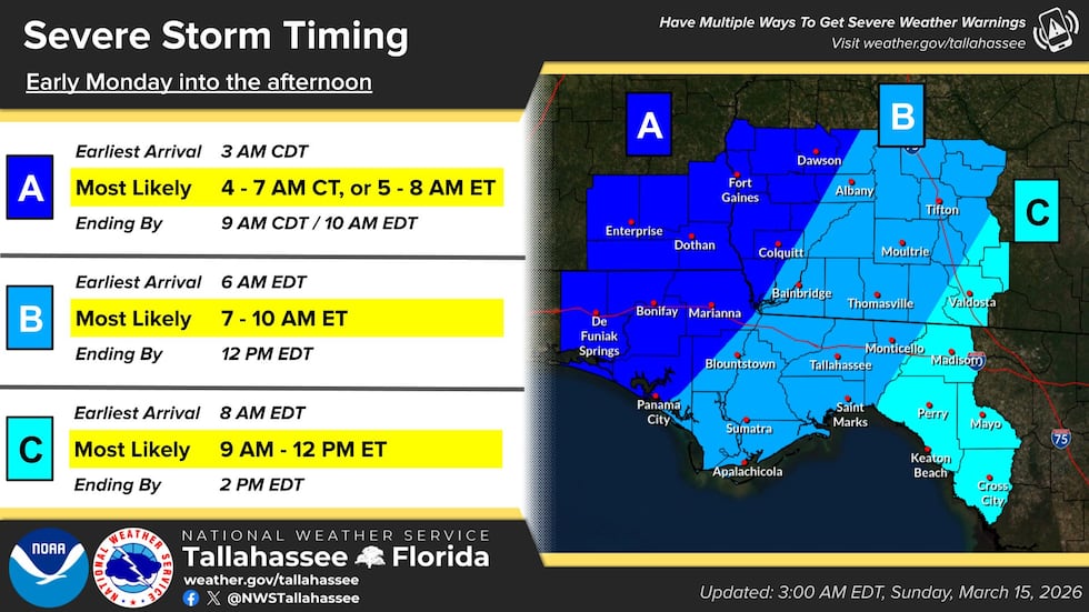 Timing for severe storms overnight Sunday into Monday.