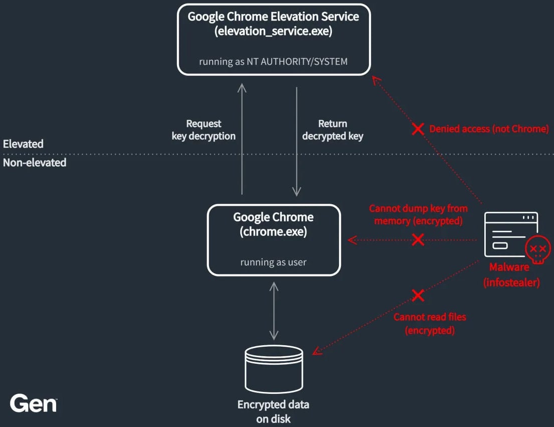 Overview of how ABE blocks out malware