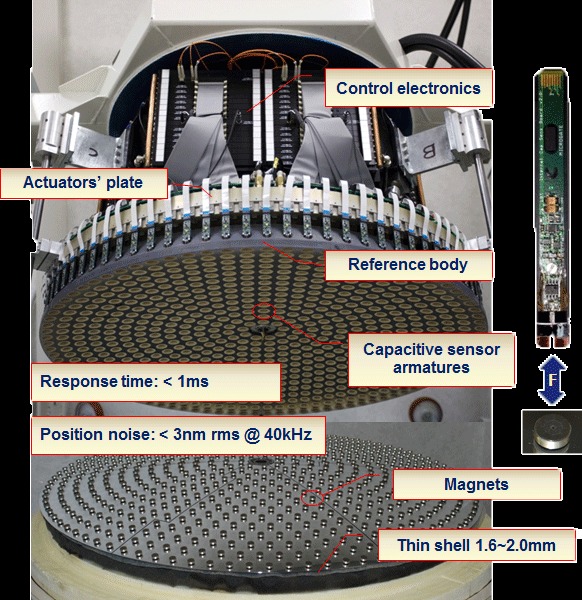 Adaptive Deformable Mirror Sampl