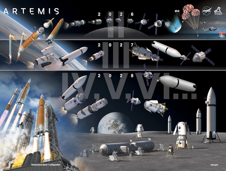 a graphic shows the timing of artemis missions