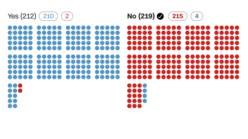  How each House member voted on the Iran War Powers resolution