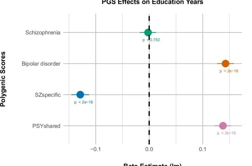  How Natural Tradeoff And Failure Components?