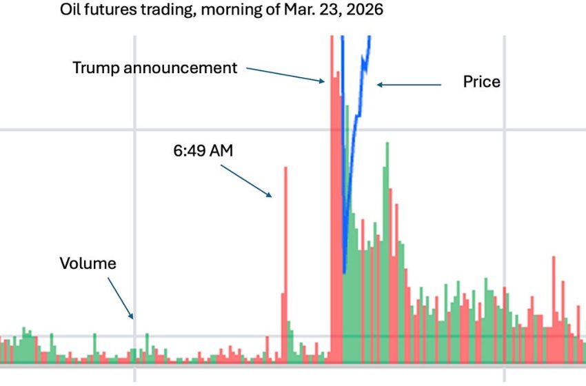  Treason in the Futures Markets