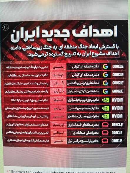 Iran state media telegram messages against US companies