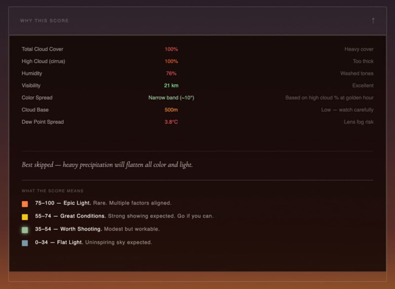 A weather score chart shows 100% cloud cover, 100% humidity, 76% visibility, and a narrow color spread. High and low cloud bases are listed, with an explanation that heavy precipitation will flatten all color and light. A color-coded legend is below.