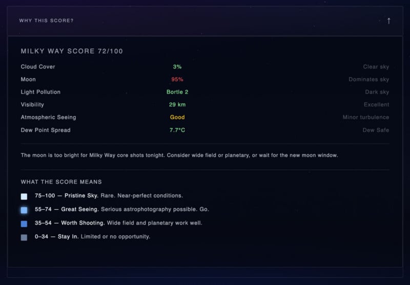 Screenshot of a Milky Way visibility score showing a score of 72/100, with factors: 3% cloud cover, 95% moon, 2/5 light pollution, 29 km visibility, good atmospheric seeing, and 7.7°C dew point spread.