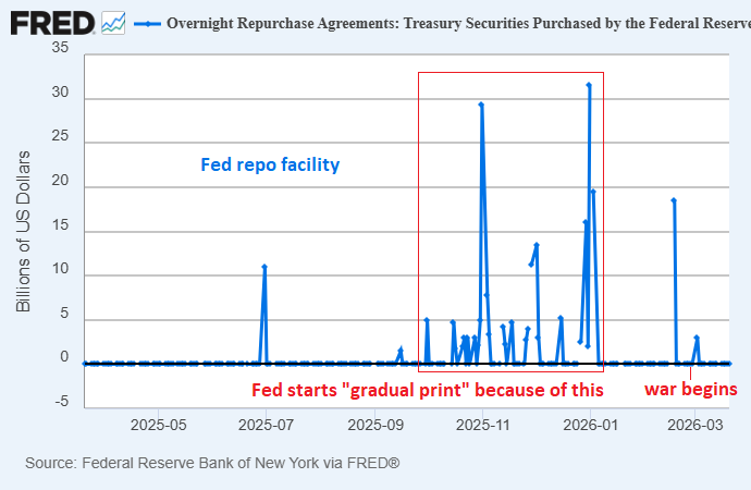 Fed Repo Facility
