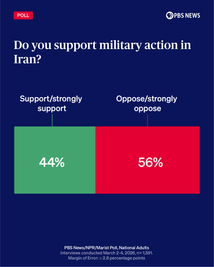 military-iran-poll