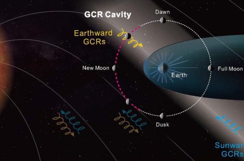  Chinese lander reveals giant ‘cavity’ of radiation between Earth and the moon — and it could change how lunar exploration is done