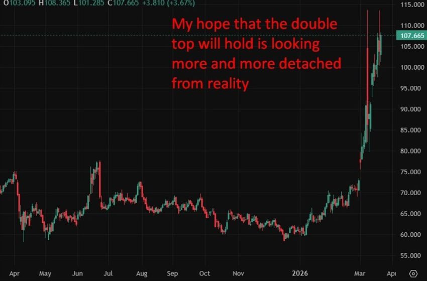  Oil rises as Trump ultimatum to Iran fuels Hormuz escalation risks
