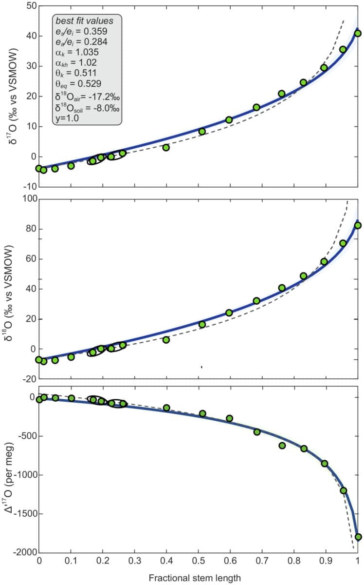 Pnas.2507455122fig02