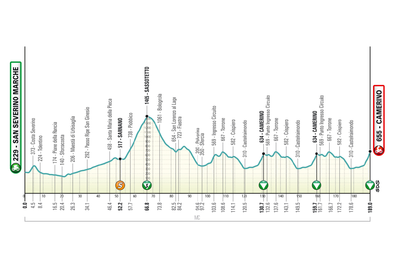 Tirreno-Adriatico 2026 stage 6 route