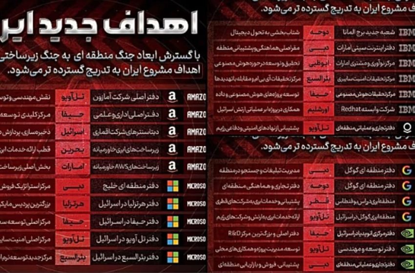  Iran says it will attack 17 American tech companies in Middle East by April 1