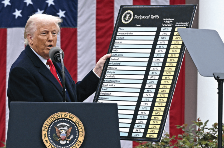  How Americans view Trump’s handling of trade and tariffs