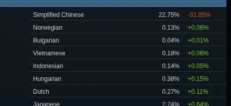 Steam China