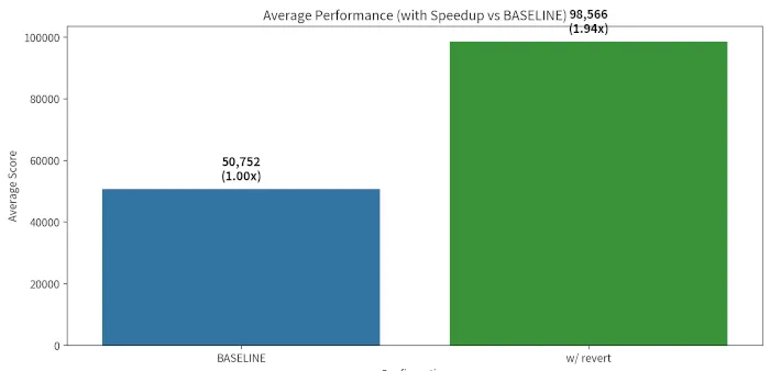  AWS Engineer Reports PostgreSQL Performance Halved By Linux 7.0, But A Fix May Not Be Easy