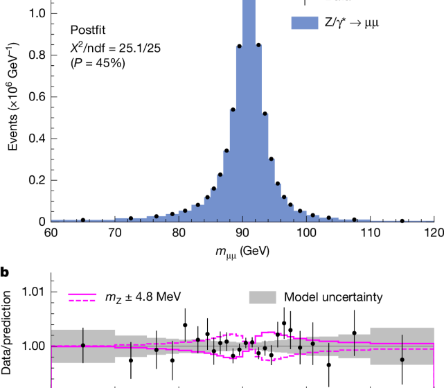  High-precision measurement of the W boson mass with the CMS experiment
