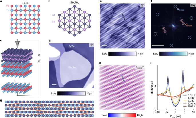  Moiré engineering of Cooper-pair density modulation states