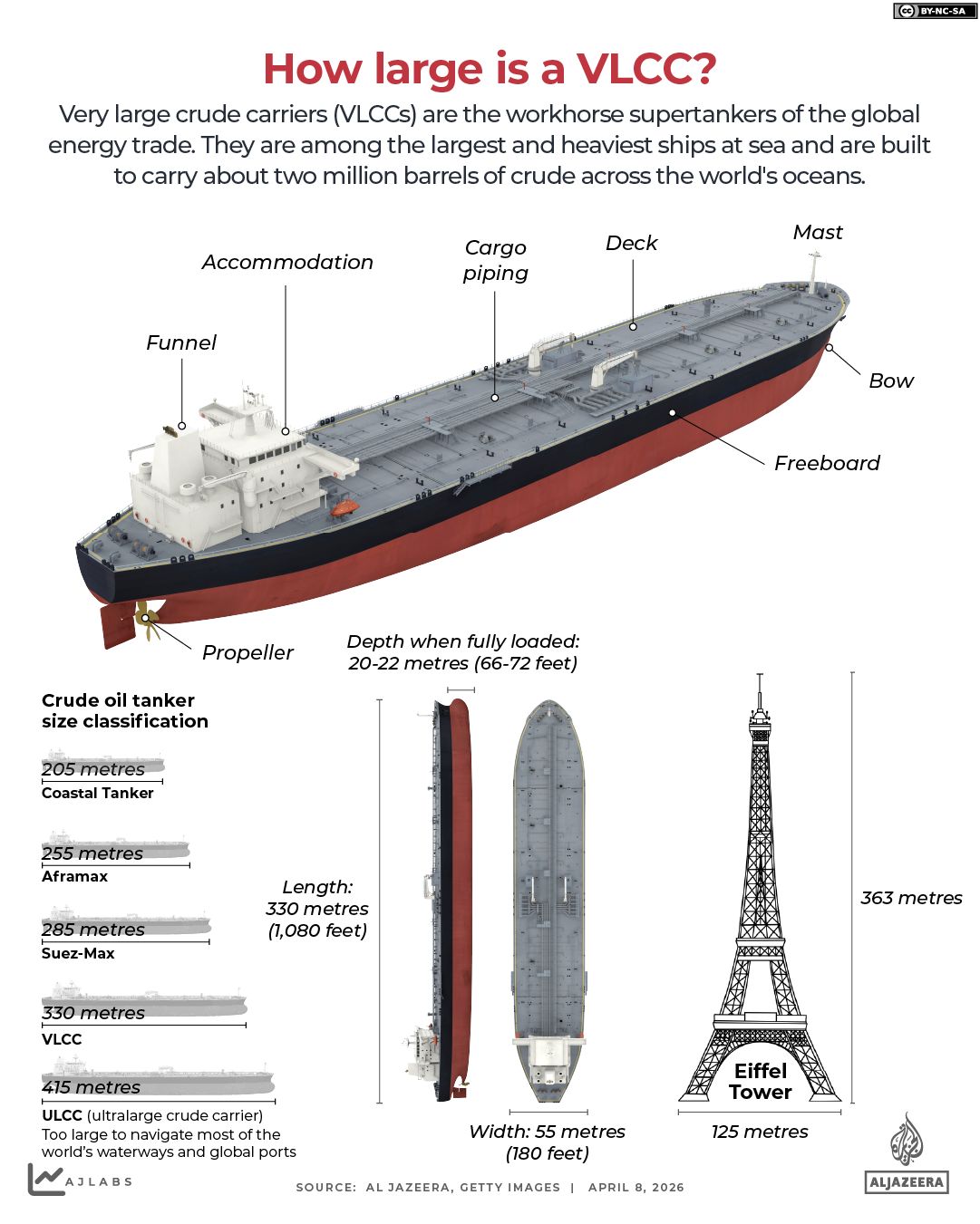INTERACTIVE-How large is a Very Large Crude Carrier-1775650093