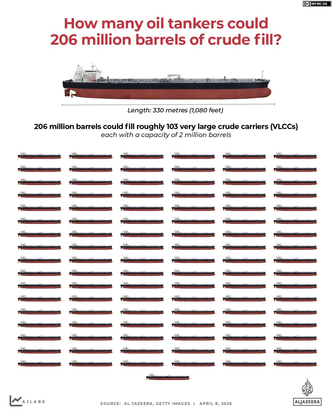 INTERACTIVE-How many oil tankers the 206 million barrels could fill-1775650091