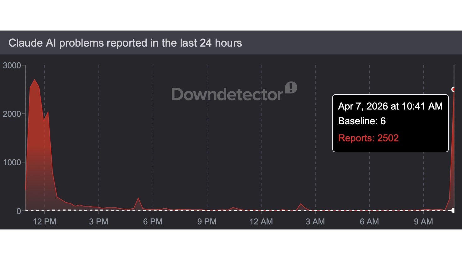 Down Detector Claude Spike